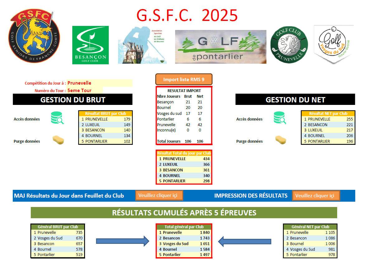 Classement general 1