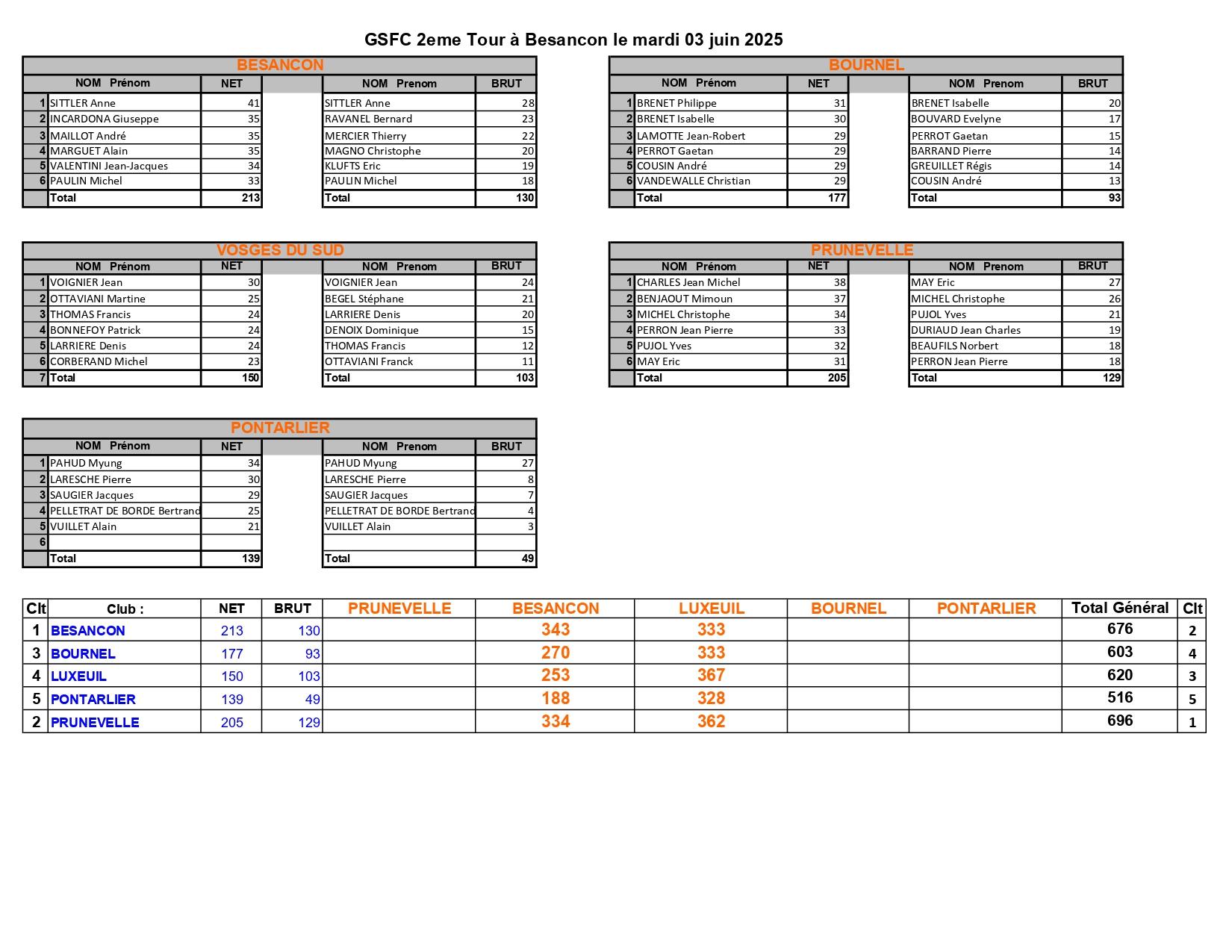 Classement gsfc besancon detail pages to jpg 0001