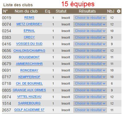 Equipe hommes 1