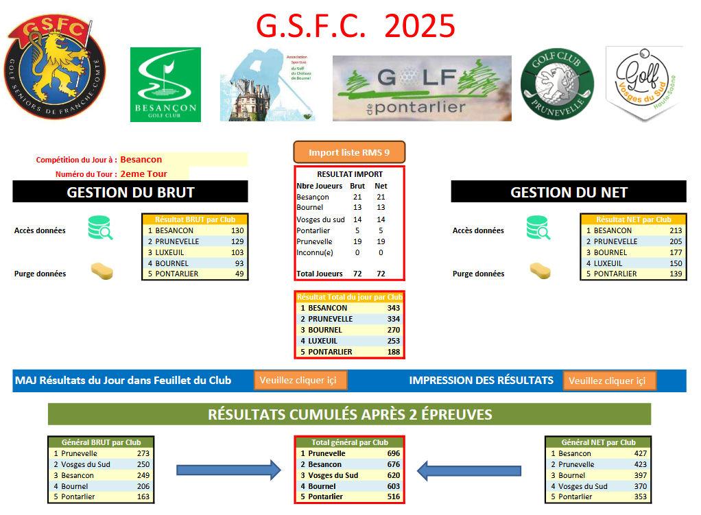 General gsfc