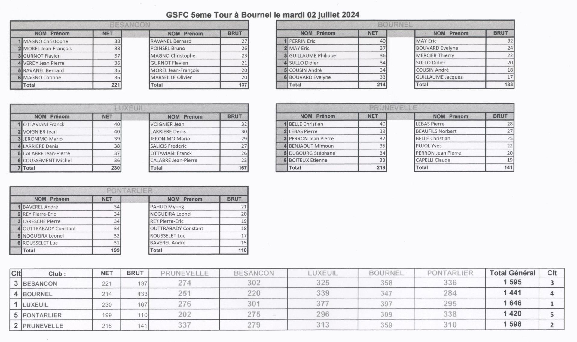 Gsfc bournel