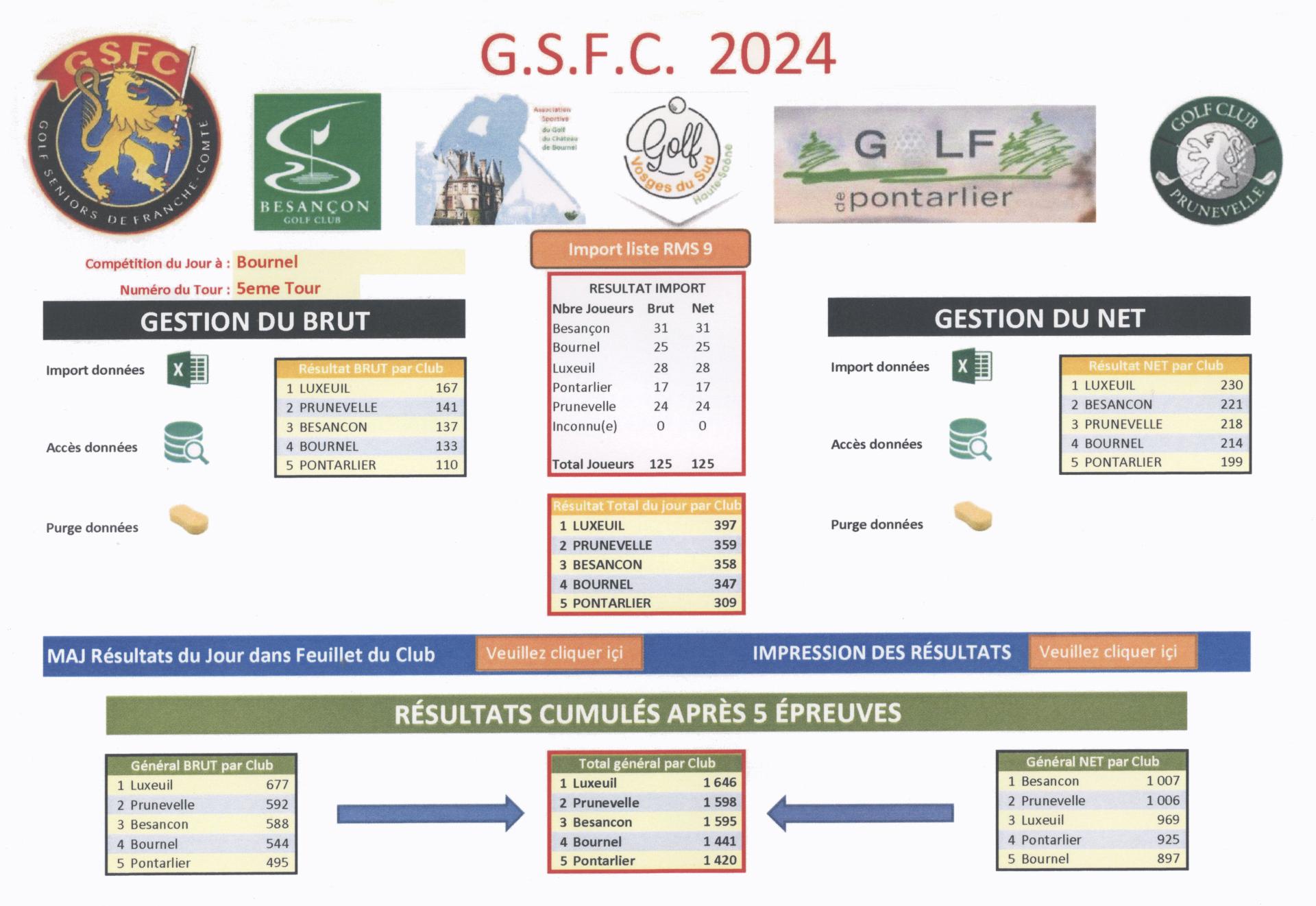 Gsfc global