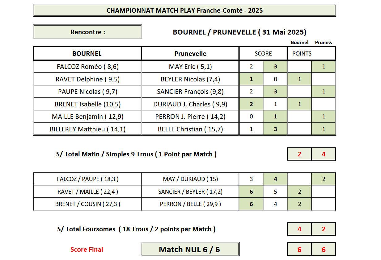 Matchplay bis