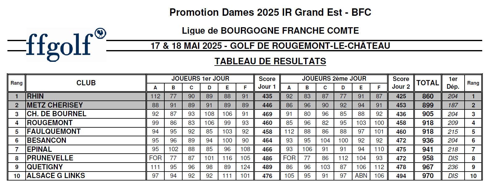 Promo ir dames