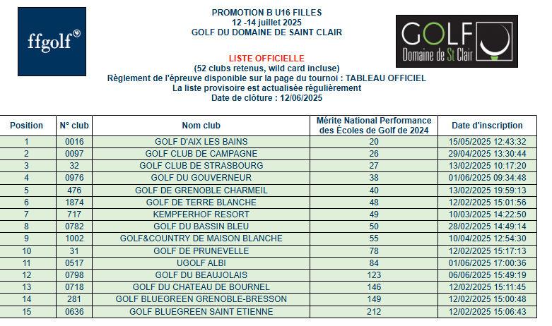 Resultats filles u16