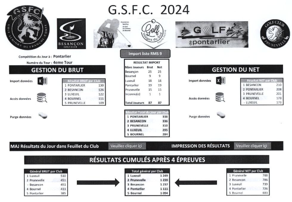 Resultats globaux