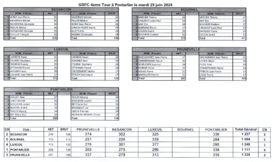 Resultats pontarlier 1