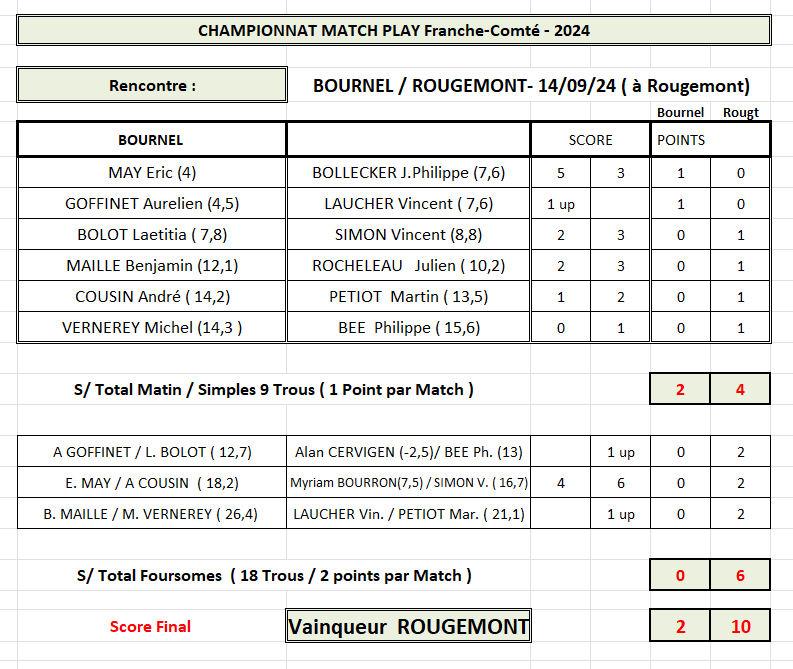 Resultats rougemont 1