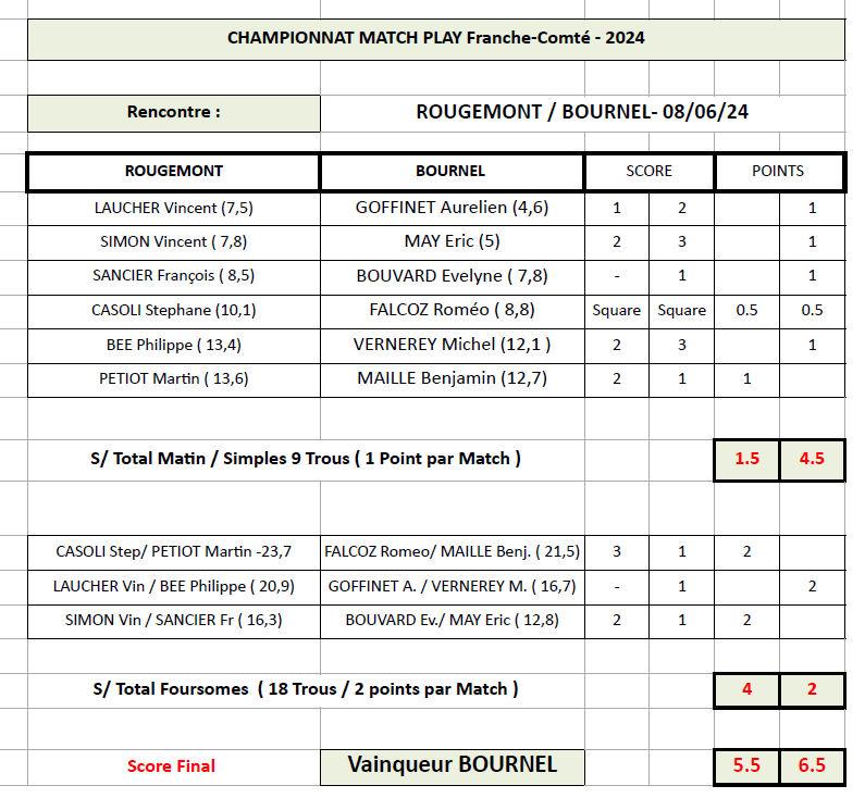 Resultats rougemont2