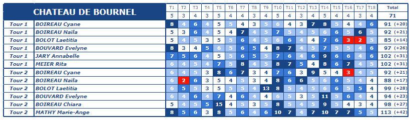 Score final