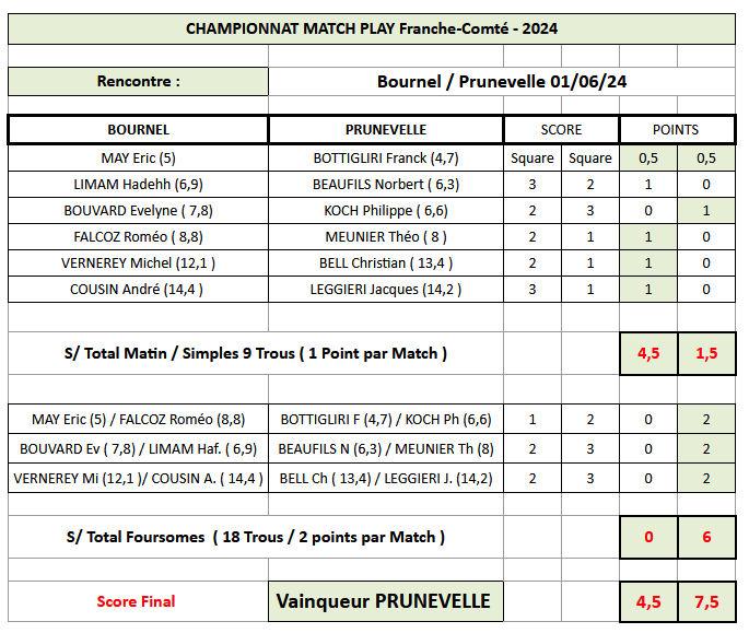 Score matchplay