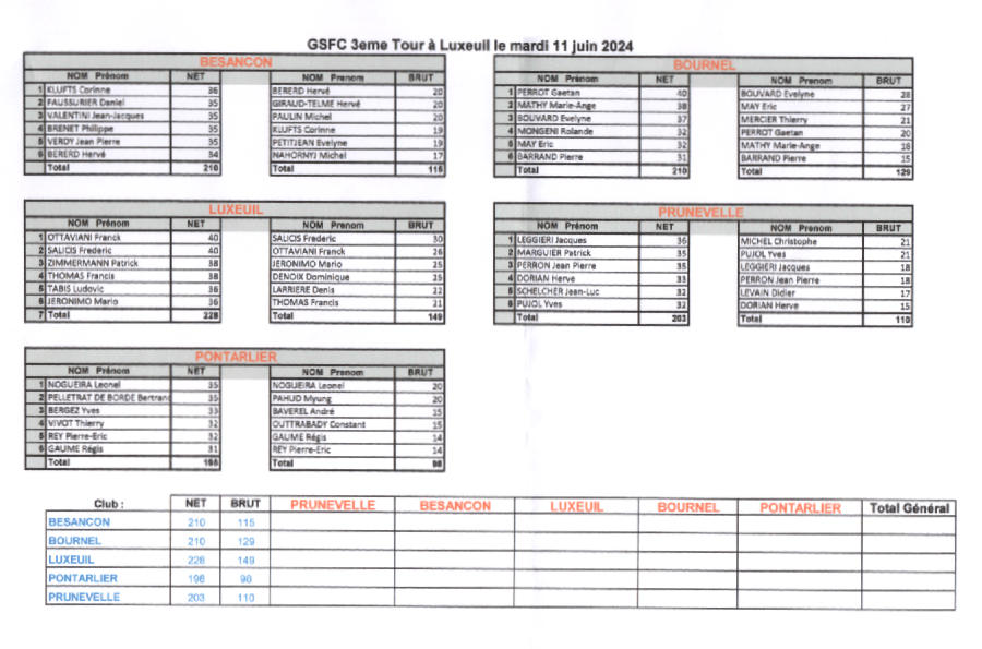 Tableau gsfc