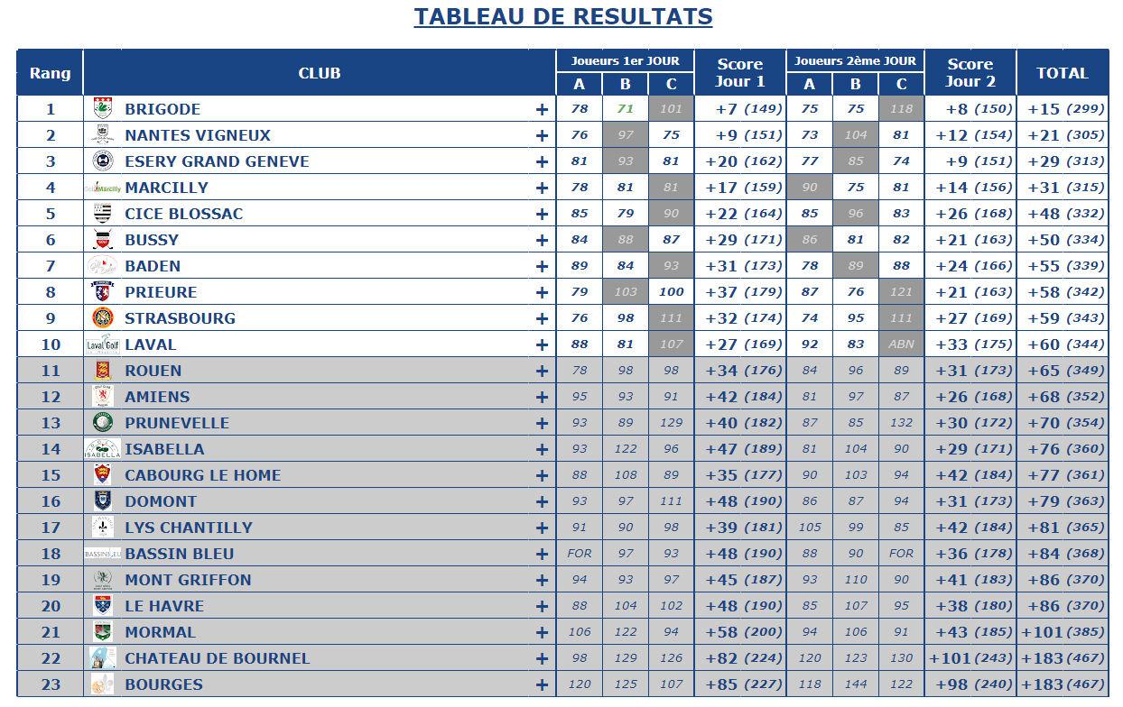 Tableau t1t2